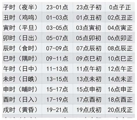 出生時辰對照表|出生时辰对照表 出生时辰对照表八字